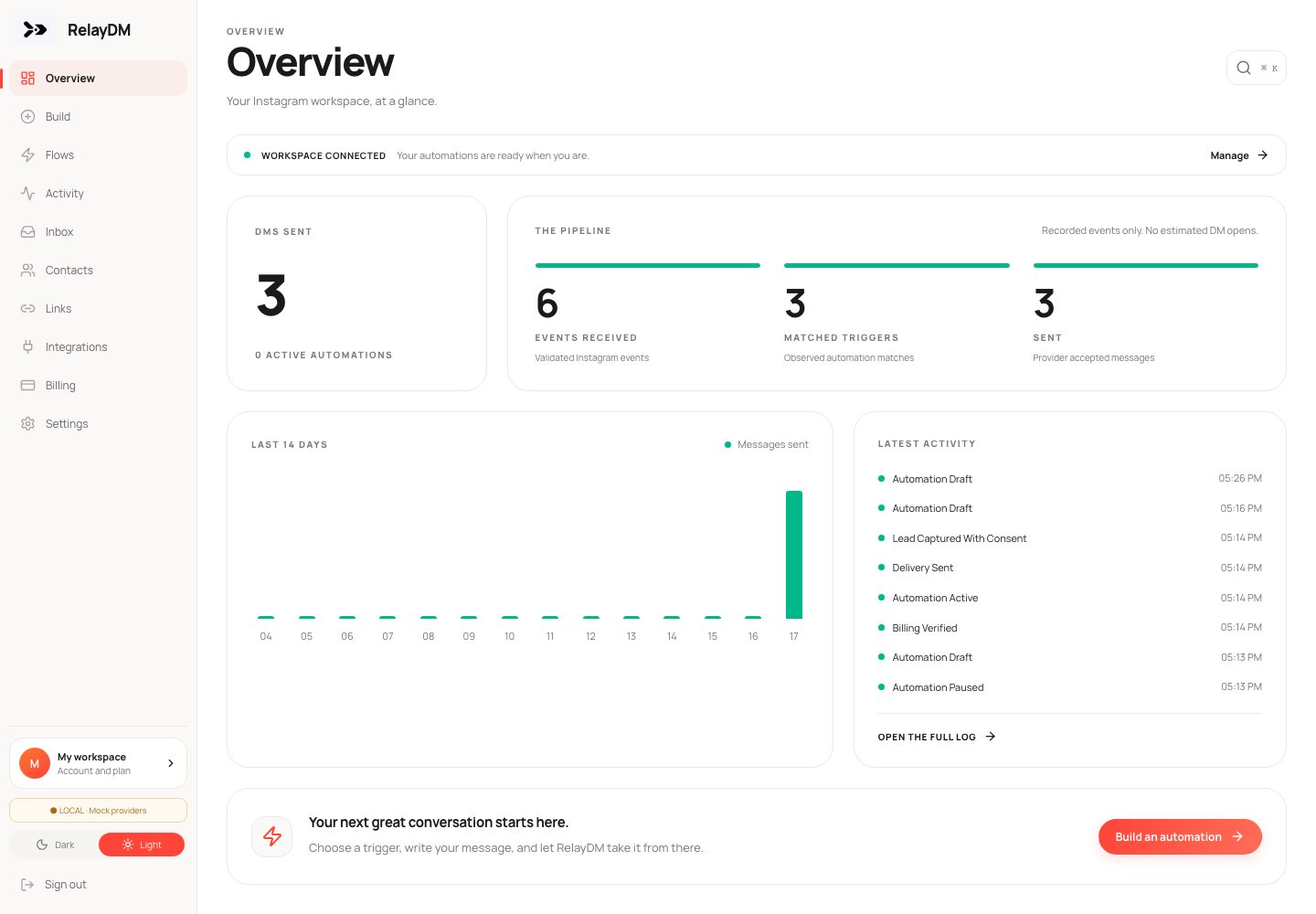 Actual RelayDM V2 Overview screen, showing the labelled local mock workspace